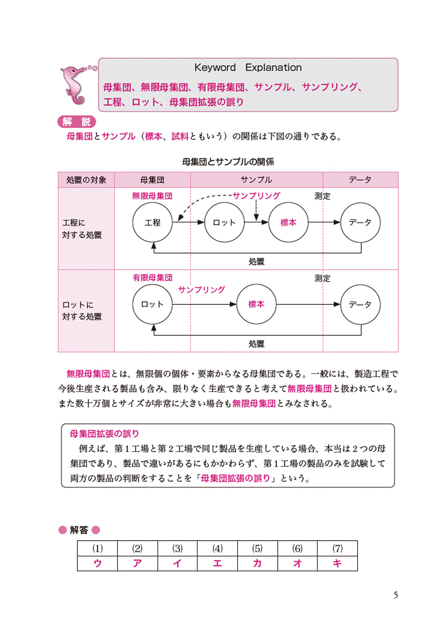 電気書院